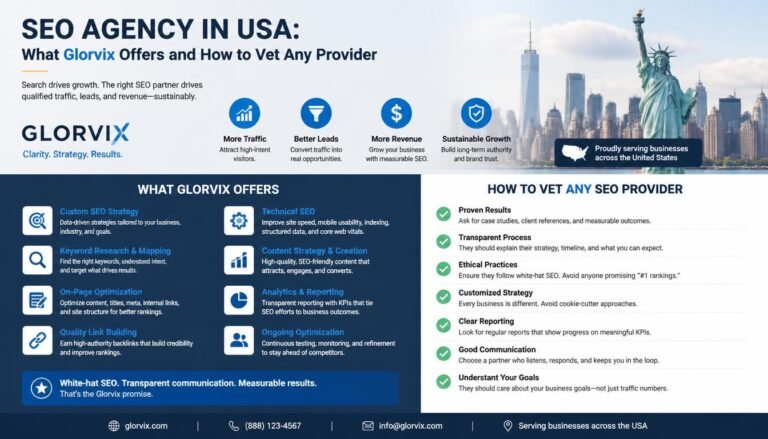 SEO Agency in USA Glorvix