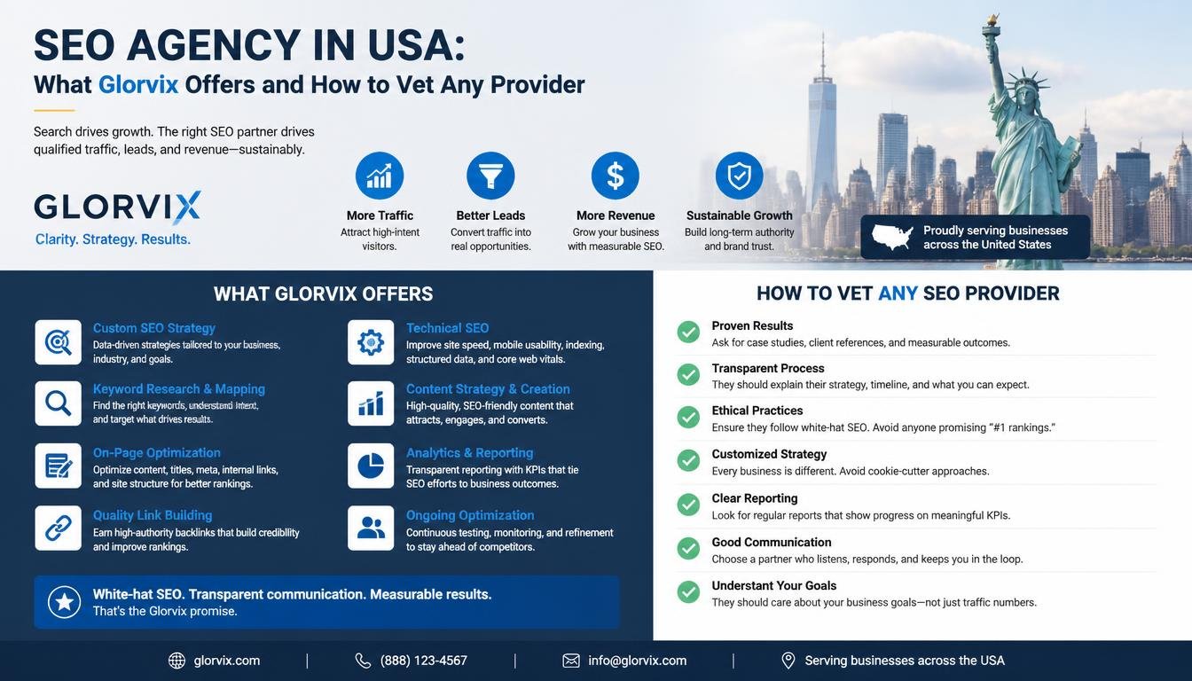SEO Agency in USA Glorvix